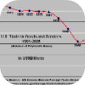Agricultural economics-US trade graph.png